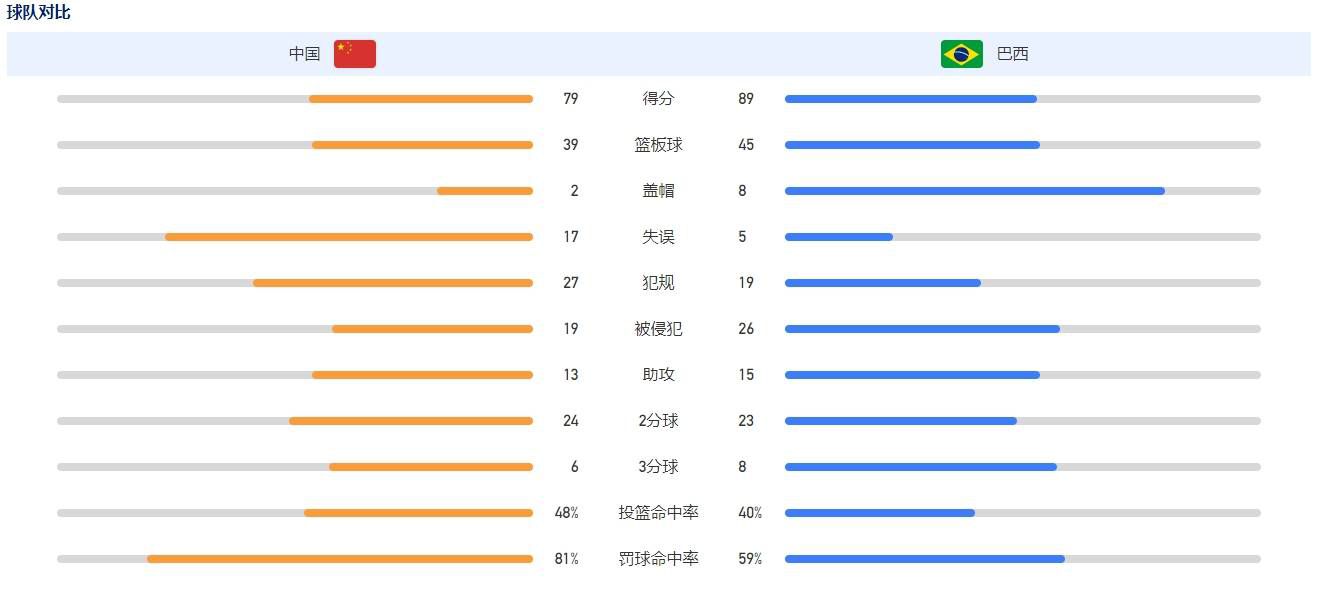 勇气和动力改变了比赛局势。